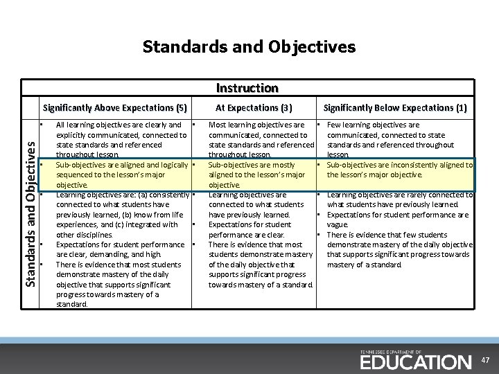 Standards and Objectives Instruction Significantly Above Expectations (5) Standards and Objectives • • •