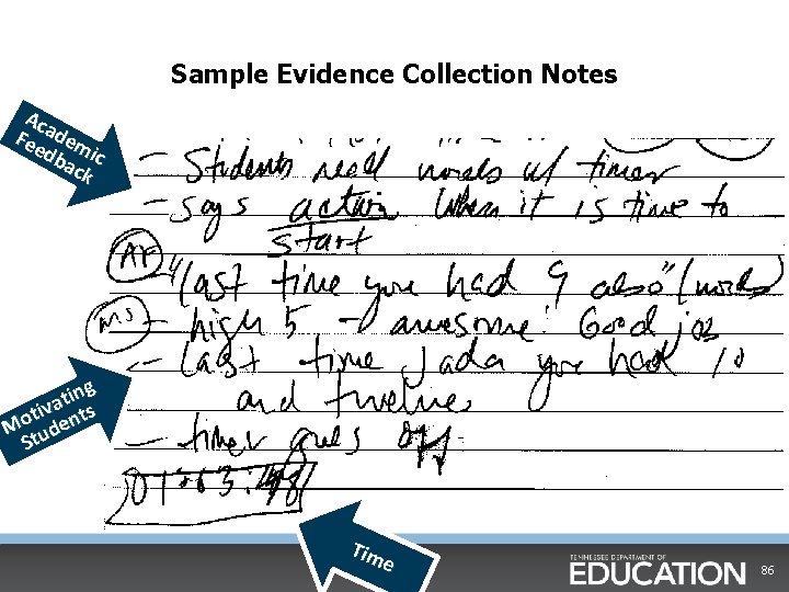 Sample Evidence Collection Notes Aca Fee dem db ic ack ing t a tiv