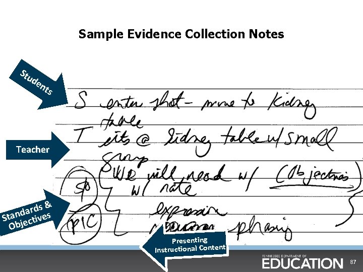 Sample Evidence Collection Notes Stu de nts Teacher s& d r a d Stan