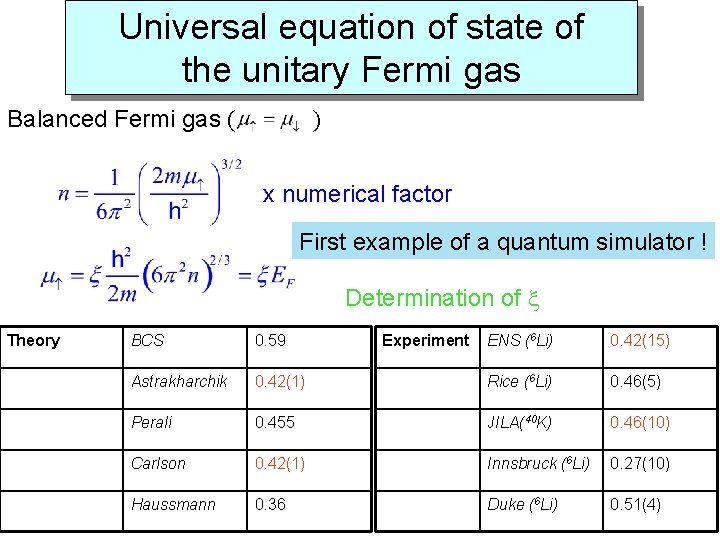 Universal equation of state of the unitary Fermi gas Balanced Fermi gas ( )
