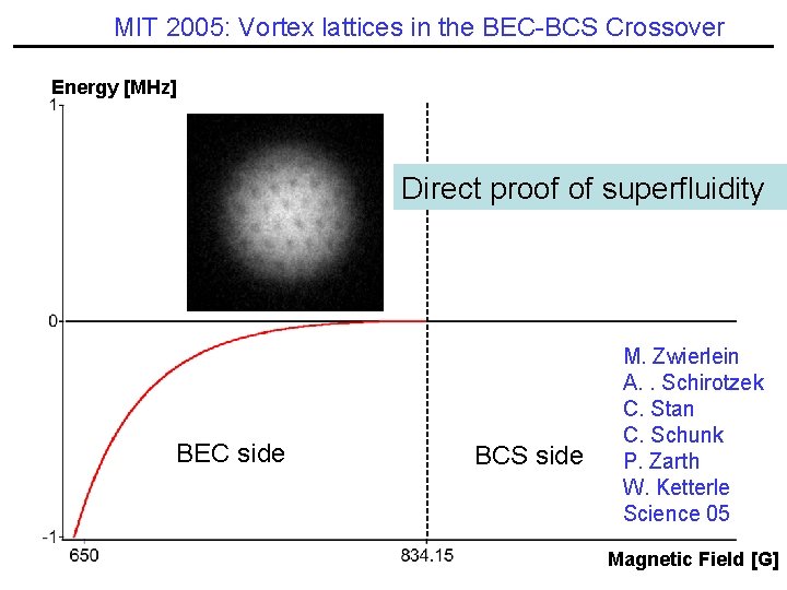 MIT 2005: Vortex lattices in the BEC-BCS Crossover Energy [MHz] Direct proof of superfluidity