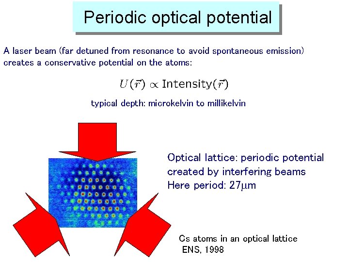 Periodic optical potential A laser beam (far detuned from resonance to avoid spontaneous emission)