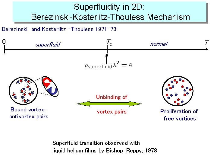 in 22 D: However: Superfluidity in dimensions Berezinski-Kosterlitz-Thouless Mechanism Berezinski and Kosterlitz –Thouless 1971