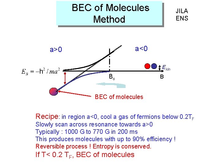 BEC of Molecules Method JILA ENS a<0 a>0 Ekin Bo B BEC of molecules