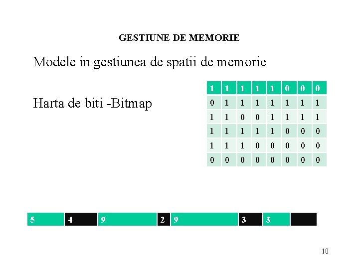 GESTIUNE DE MEMORIE Modele in gestiunea de spatii de memorie Harta de biti -Bitmap