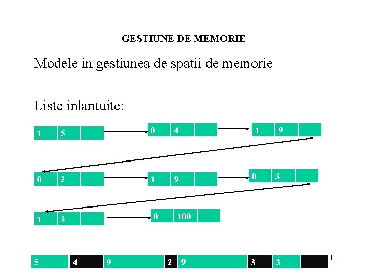 GESTIUNE DE MEMORIE Modele in gestiunea de spatii de memorie Liste inlantuite: 1 5