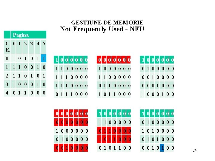 GESTIUNE DE MEMORIE Pagina Not Frequently Used - NFU C 0 1 2 3