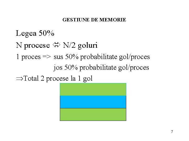 GESTIUNE DE MEMORIE Legea 50% N procese N/2 goluri 1 proces => sus 50%