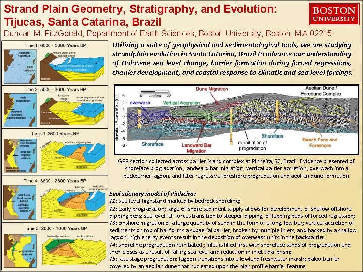Strand Plain Geometry, Stratigraphy, and Evolution: Tijucas, Santa Catarina, Brazil Duncan M. Fitz. Gerald,