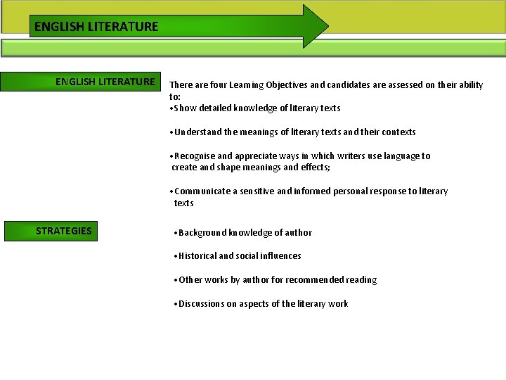 ENGLISH LITERATURE There are four Learning Objectives and candidates are assessed on their ability