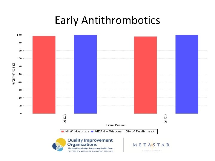 Early Antithrombotics 