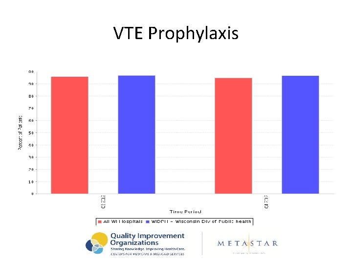 VTE Prophylaxis 