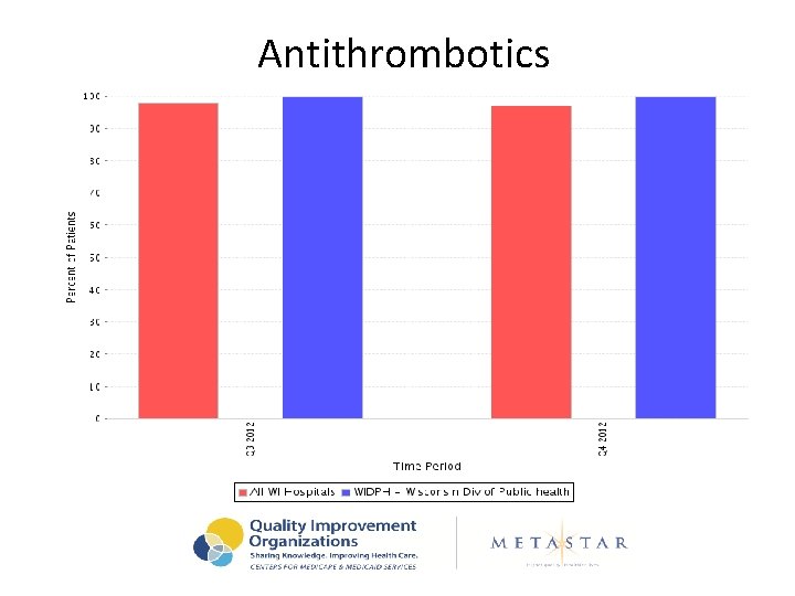 Antithrombotics 