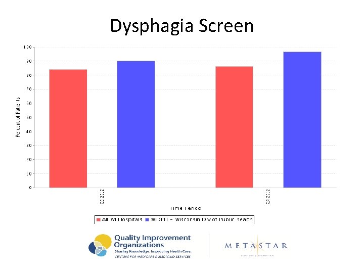 Dysphagia Screen 