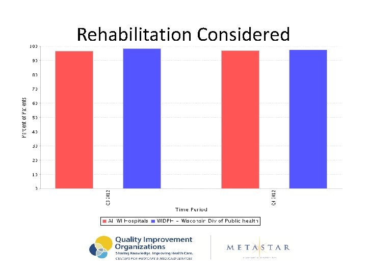Rehabilitation Considered 