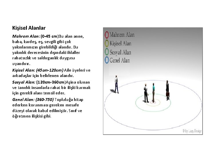 Kişisel Alanlar Mahrem Alan: (0 -45 cm)Bu alan anne, baba, kardeş, sevgili gibi çok