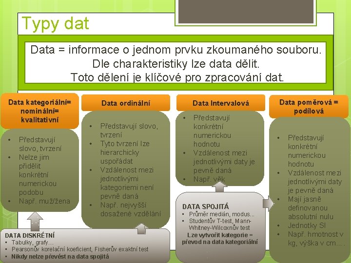 Typy dat Data = informace o jednom prvku zkoumaného souboru. Dle charakteristiky lze data