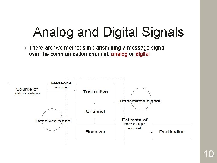 Analog and Digital Signals • There are two methods in transmitting a message signal