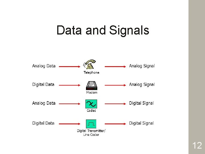 Data and Signals 12 