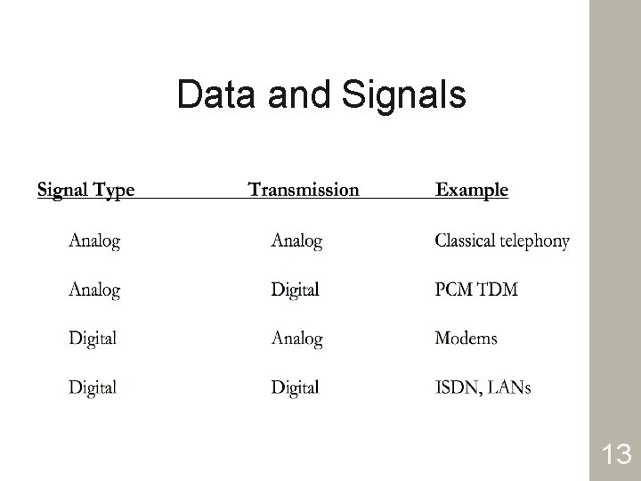 Data and Signals 13 