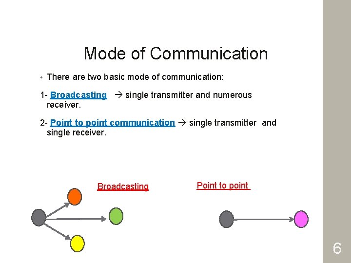 Mode of Communication • There are two basic mode of communication: 1 - Broadcasting
