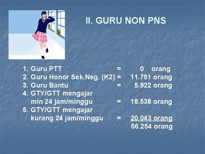 II. GURU NON PNS 1. 2. 3. 4. Guru PTT Guru Honor Sek. Neg.