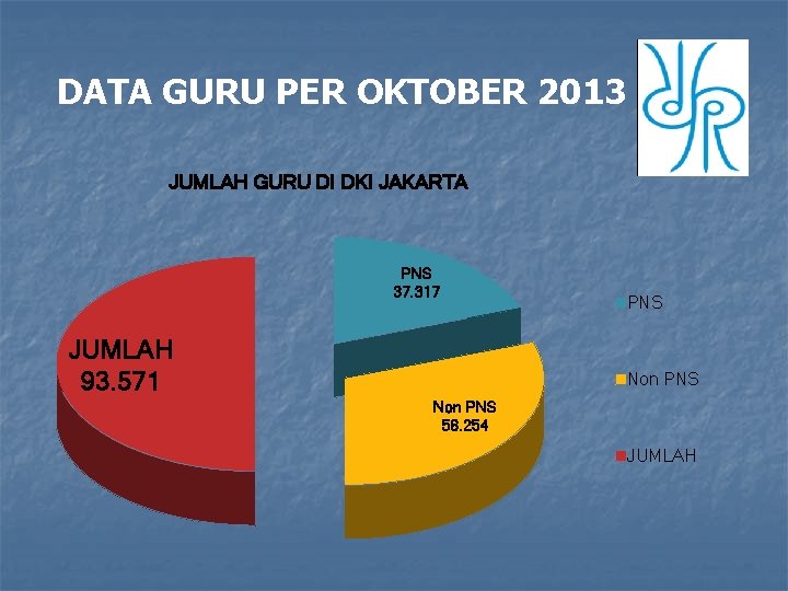 DATA GURU PER OKTOBER 2013 JUMLAH GURU DI DKI JAKARTA PNS 37. 317 JUMLAH