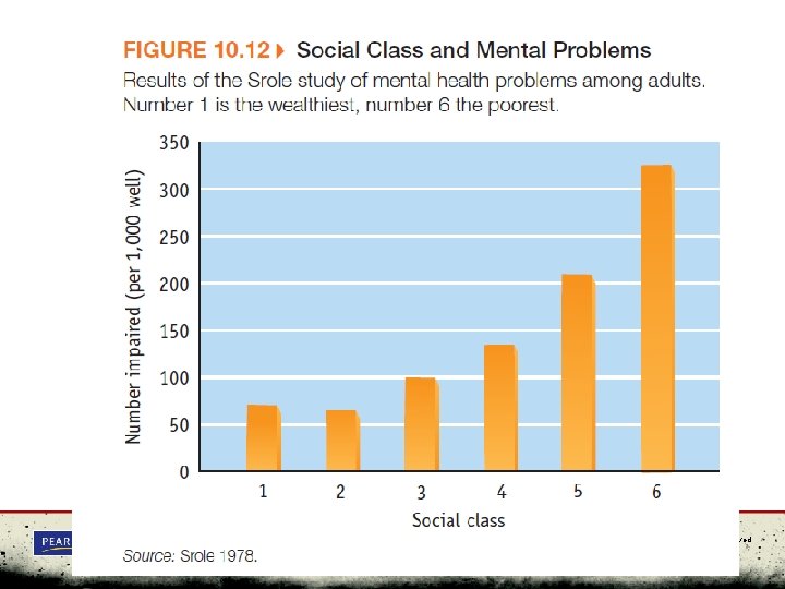 Social Problems: A Down-To-Earth Approach, Tenth Edition by James M. Henslin © 2011 Pearson