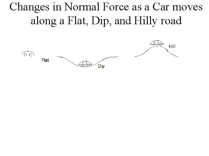 Changes in Normal Force as a Car moves along a Flat, Dip, and Hilly