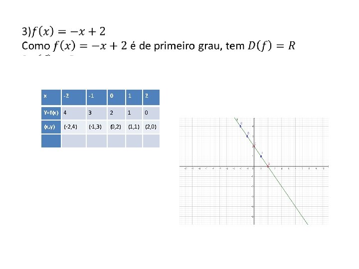 x -2 -1 0 1 2 Y=f(x) 4 3 2 1 0 (x, y)
