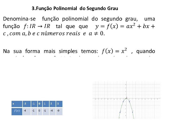 3. Função Polinomial do Segundo Grau x -2 -1 0 1 2 3 -4