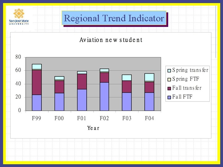 Regional Trend Indicator 
