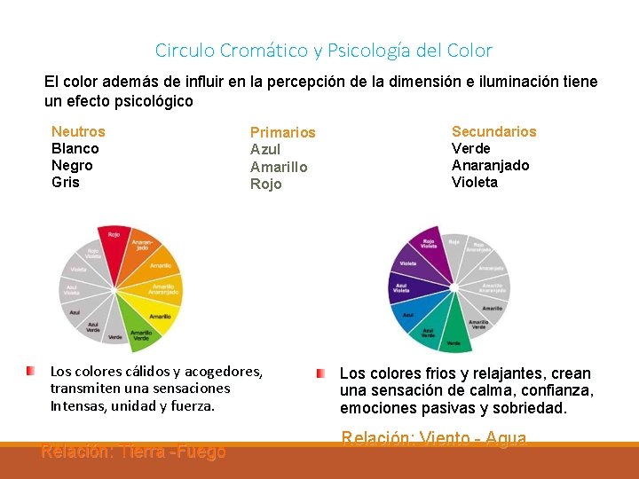 Circulo Cromático y Psicología del Color El color además de influir en la percepción