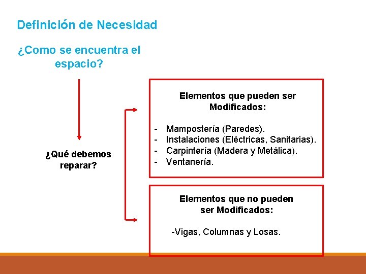 Definición de Necesidad ¿Como se encuentra el espacio? Elementos que pueden ser Modificados: ¿Qué