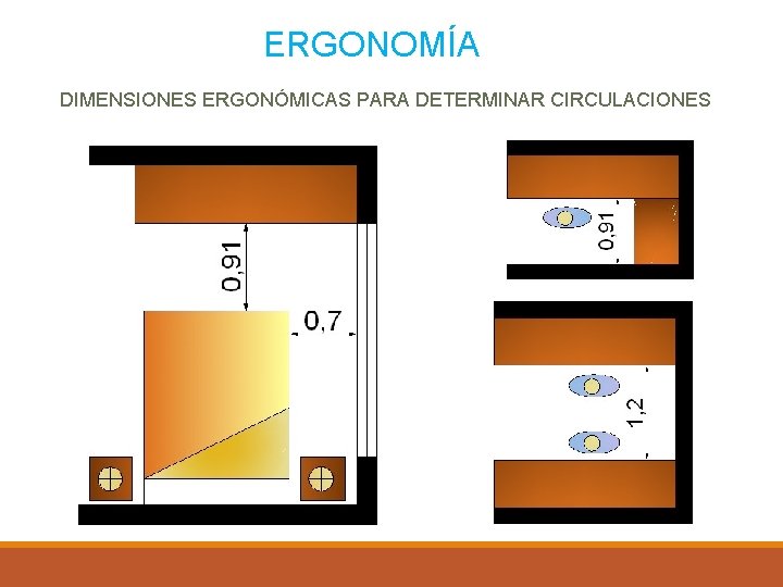 ERGONOMÍA DIMENSIONES ERGONÓMICAS PARA DETERMINAR CIRCULACIONES 