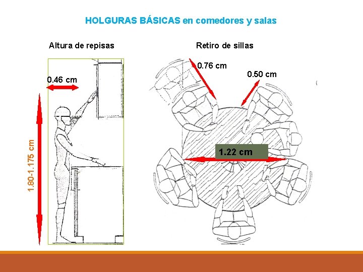 HOLGURAS BÁSICAS en comedores y salas Altura de repisas Retiro de sillas 0. 76