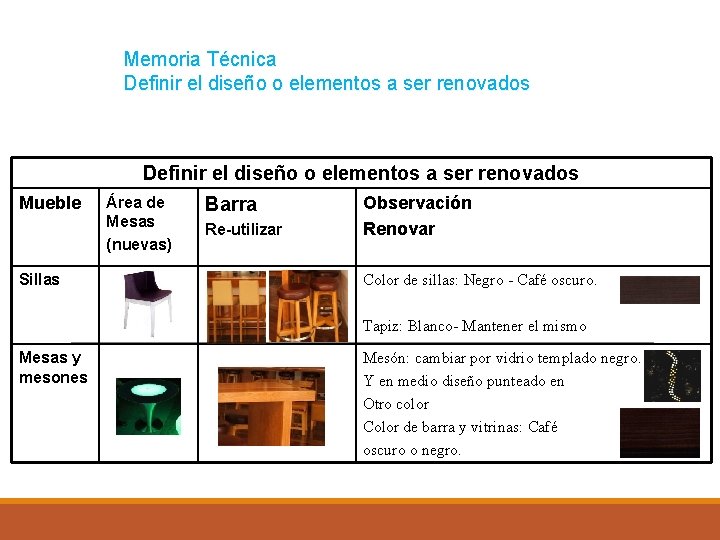 Memoria Técnica Definir el diseño o elementos a ser renovados Mueble Sillas Área de