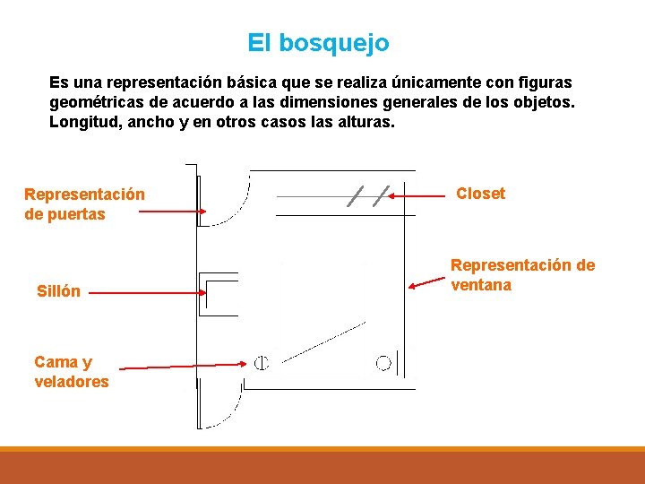 El bosquejo Es una representación básica que se realiza únicamente con figuras geométricas de