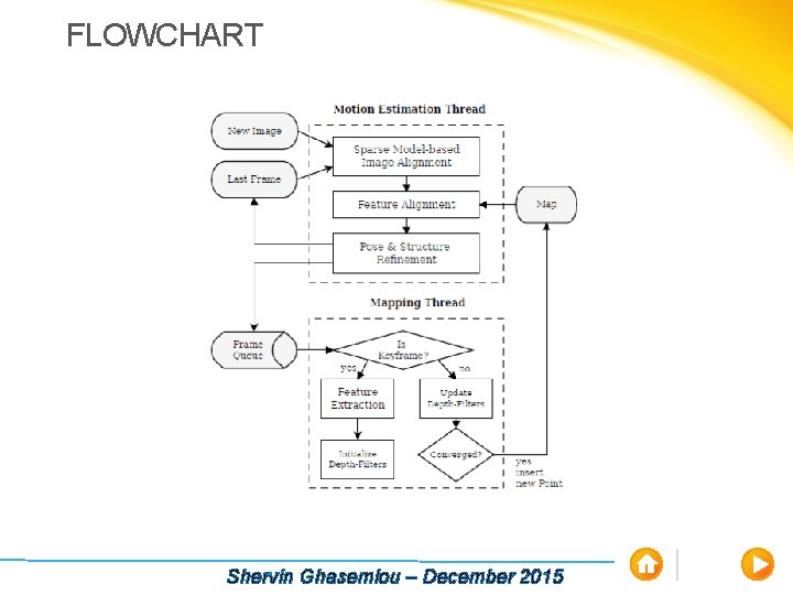 FLOWCHART Shervin Ghasemlou – December 2015 