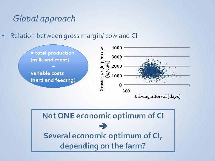 Global approach = total production (milk and meat) – variable costs (herd and feeding)