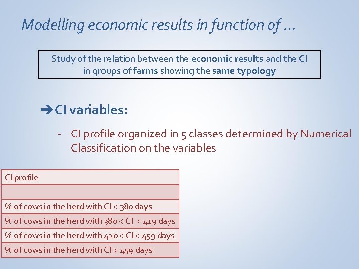 Modelling economic results in function of … Study of the relation between the economic