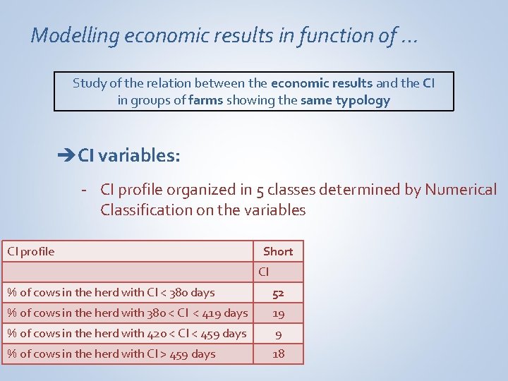 Modelling economic results in function of … Study of the relation between the economic