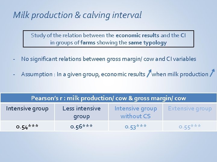 Milk production & calving interval Study of the relation between the economic results and