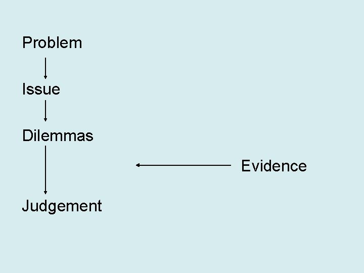 Problem Issue Dilemmas Evidence Judgement 