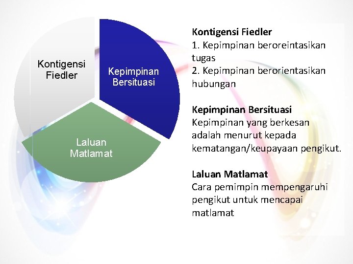 Kontigensi Fiedler Kepimpinan Bersituasi Laluan Matlamat Kontigensi Fiedler 1. Kepimpinan beroreintasikan tugas 2. Kepimpinan