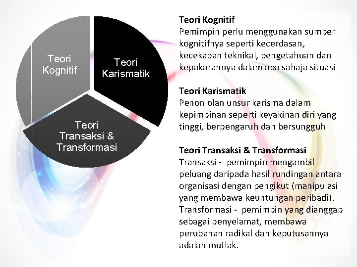 Teori Kognitif Teori Karismatik Teori Transaksi & Transformasi Teori Kognitif Pemimpin perlu menggunakan sumber