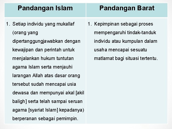 Pandangan Islam 1. Setiap individu yang mukallaf Pandangan Barat 1. Kepimpinan sebagai proses (orang