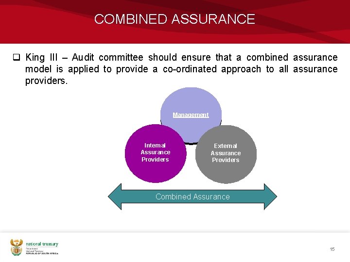 COMBINED ASSURANCE q King III – Audit committee should ensure that a combined assurance