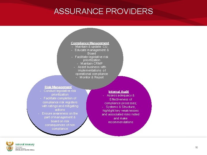 ASSURANCE PROVIDERS Compliance Management - Maintain & update CU. - Educate management & Board