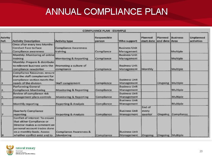 ANNUAL COMPLIANCE PLAN 20 